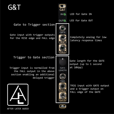 G&T - Gates and Triggers